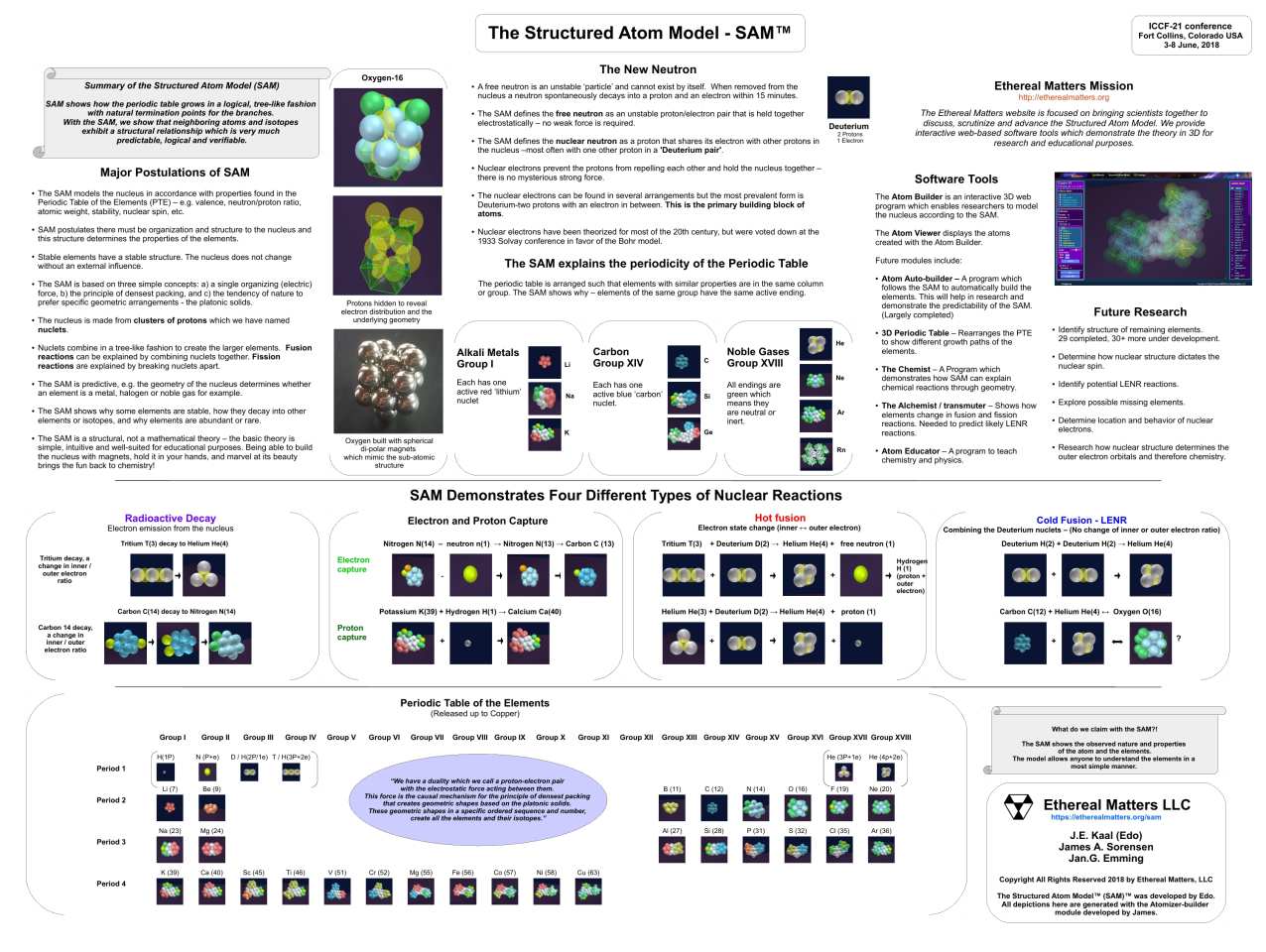 ICCF-21 Poster