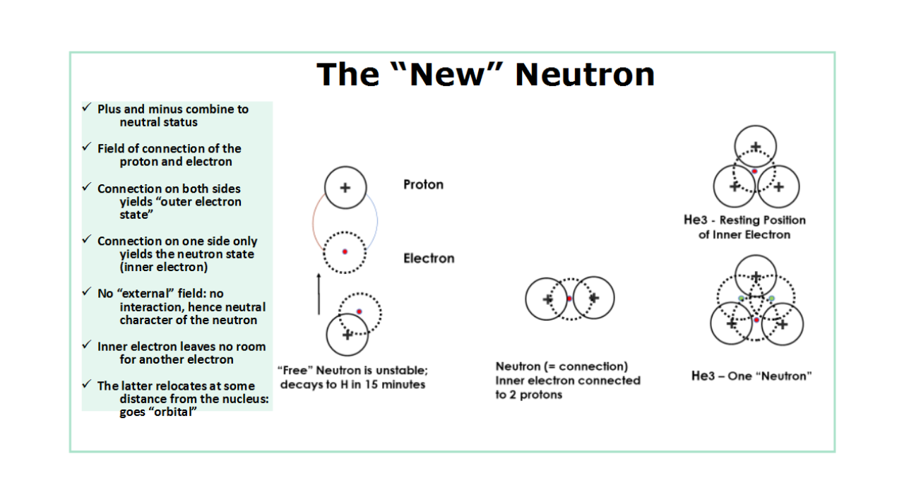 New neutron representation