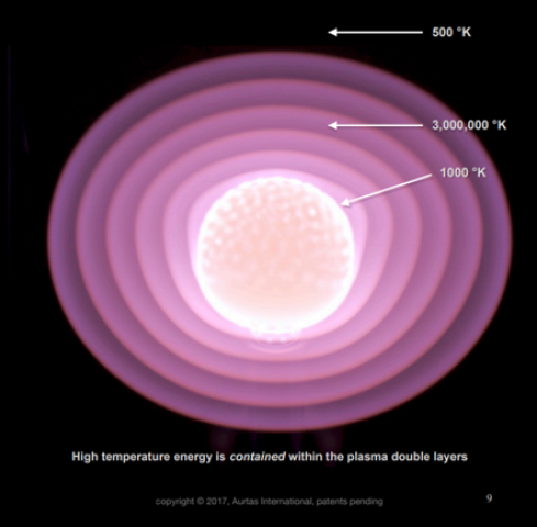 SAFIRE with several concentric double layers [https://safireproject.com/science/phase-three.html]